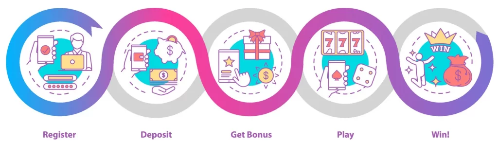 LODI646 register screen with step-by-step guide to enjoy online casino games